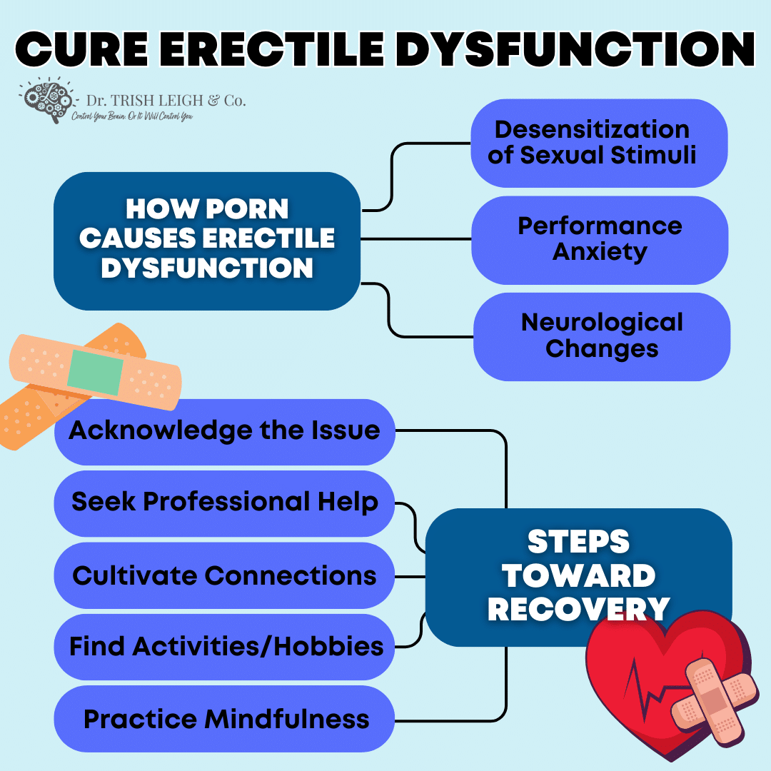 Overcoming Erectile Dysfunction Through Porn Addiction Recovery