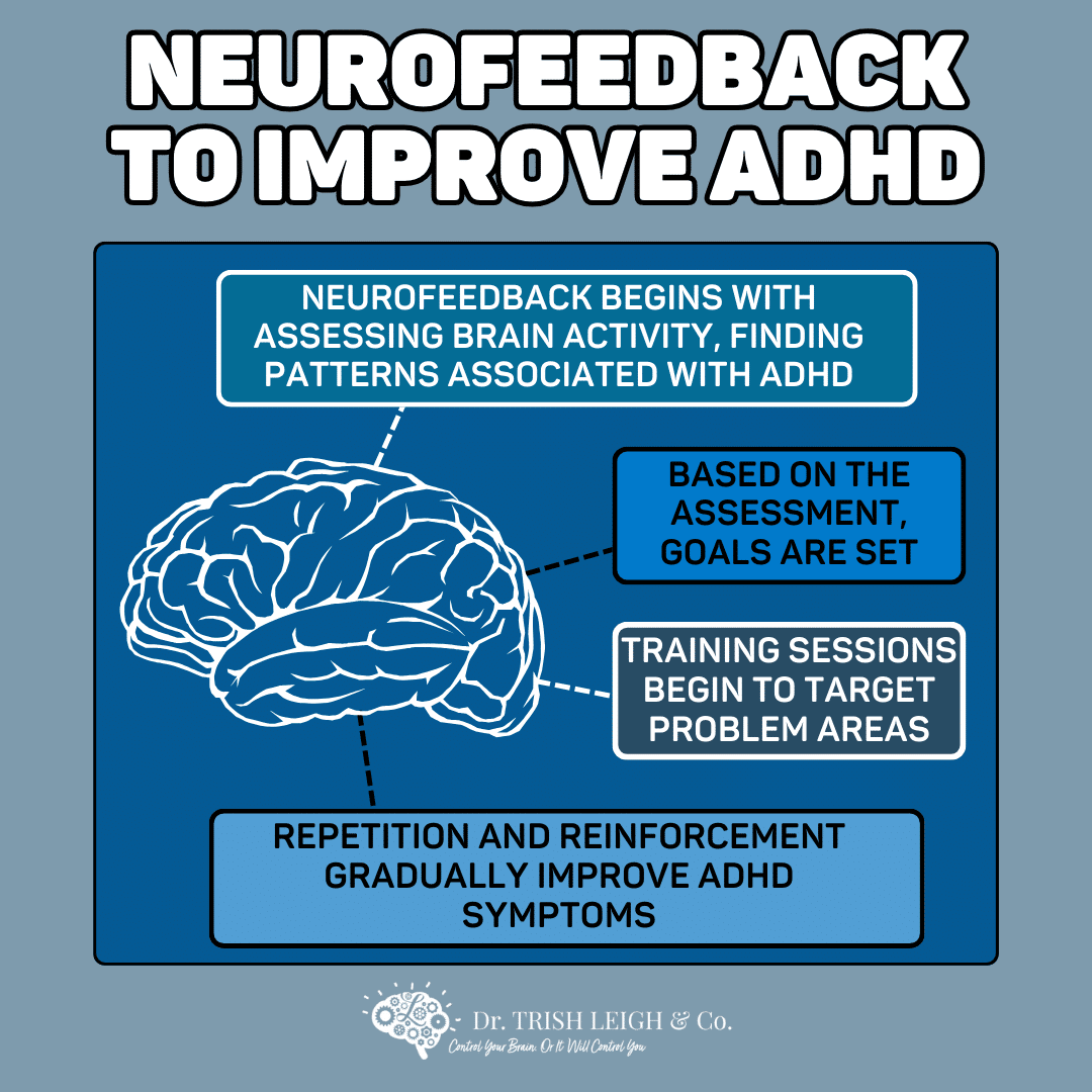 improving-adhd-using-neurofeedback