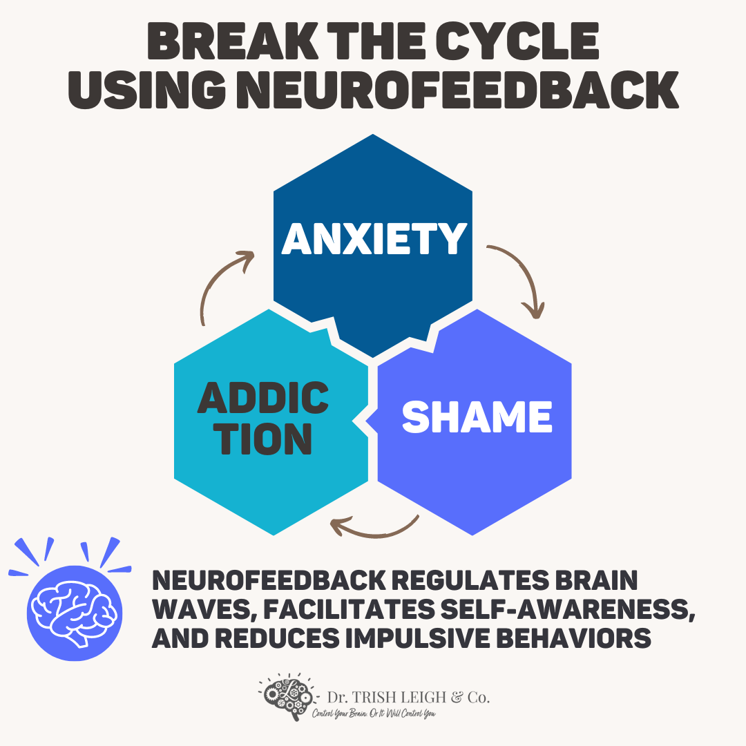 Anxiety, Shame, Addiction, and Neurofeedback | Dr. Trish Leigh