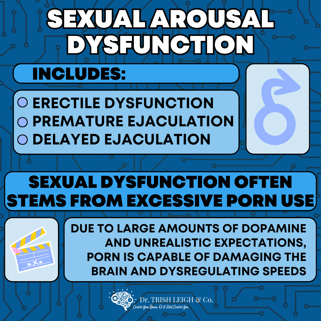 Sexual Arousal Dysfunction