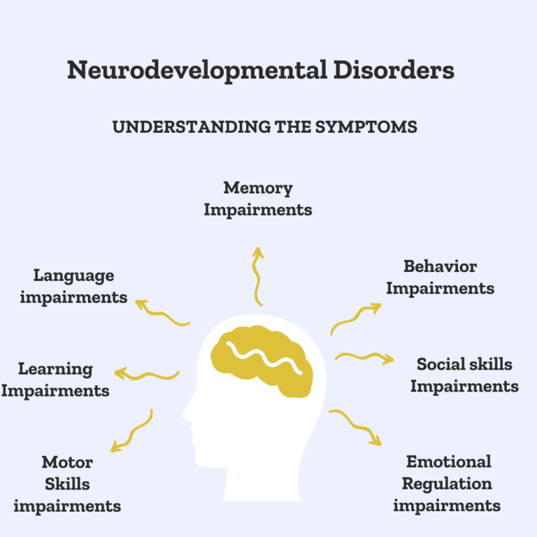 Neurodevelopmental Disorders | Dr. Trish Leigh